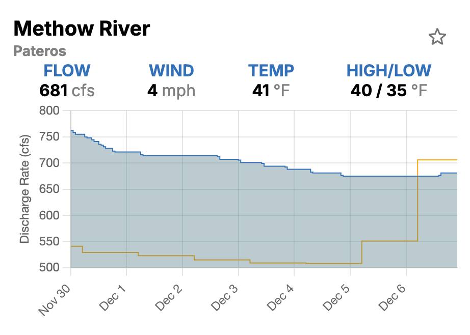 Methow River Pateros - Falling Water